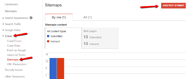 Submit A New Sitemap Using Search Console