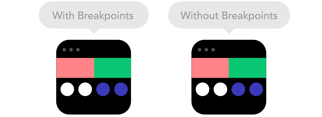 Breakpoints Breakpoints