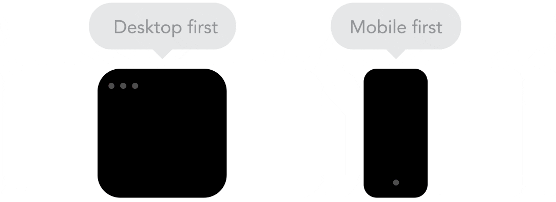 Mobile or Desktop First Mobile or Desktop First