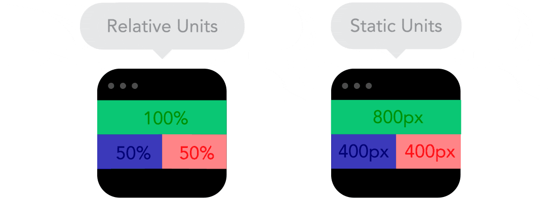 Relative Units Relative Units