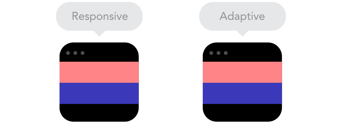 Responsive vs Adaptive Responsive vs Adaptive
