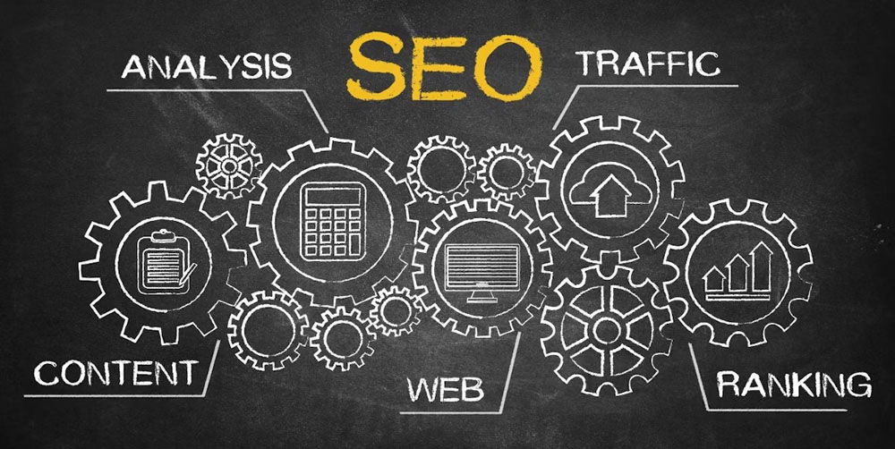Diagram showing how to measure SEO (search engine optimization) success