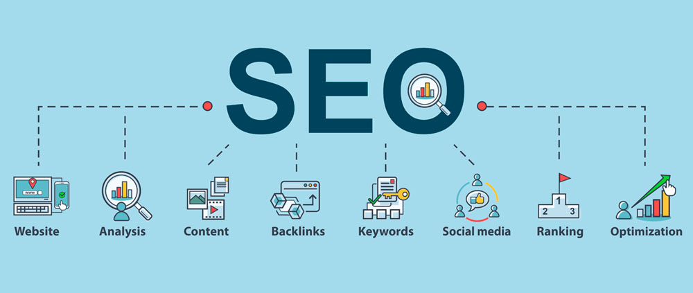 Diagram showing what is SEO (search engine optimisation)
